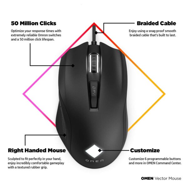 HP Omen Vector RGB Gaming Wired Mouse with Durable OMRON Switches Adjustable Weight and DPI Upto 16000 - Image 3
